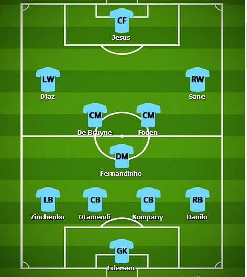 Predicted Man City Lineup v Fulham